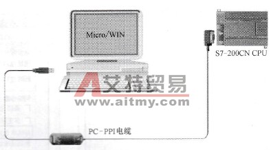 S7-200系列PLC的通信设置技术方法
