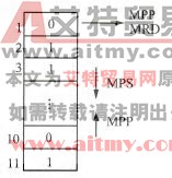堆栈示意图
