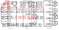 PLC的基本组成输入／输出模板