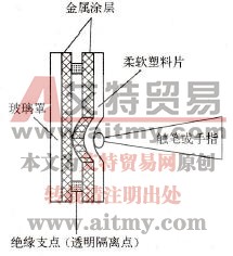 触摸屏的工作原理是什么