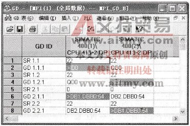 S7-300/400 PLC的事件驱动的全局数据通信
