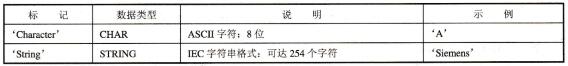 表3-10字符／文字标记