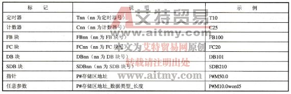 表3-11参数类型标记
