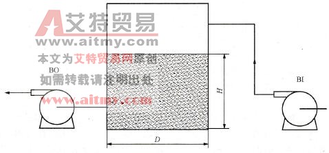 PLC-GOT控制系统控制算法的具体实施