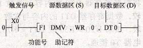 FP1系列PLC的高级指令