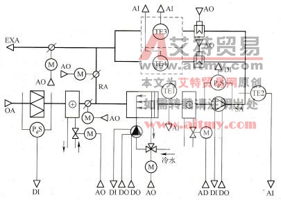 具有一、二次回风定露点DDC自控系统