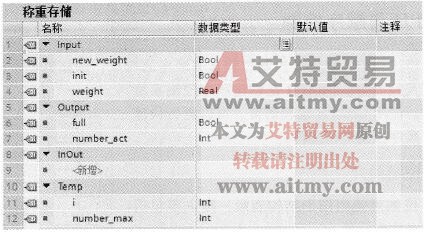 “称重存储”(FC8)的块接口
