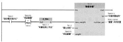 “称重存储”(FC8)的调用(LAD)
