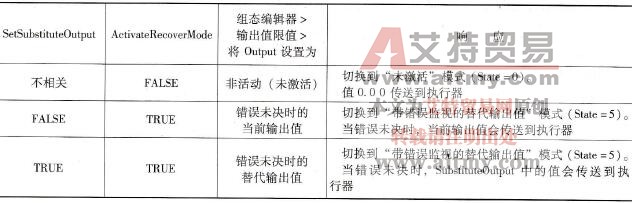 S7-1500 PLC的PID调试技术方法