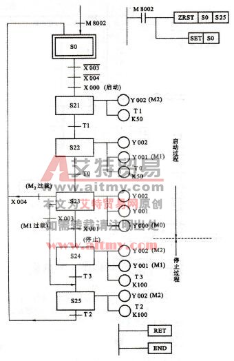 皮带运输机的PLC功能图