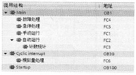 基于S7-1500 PLC的自动灌装生产线项目程序结构