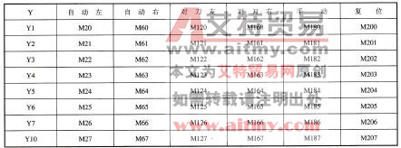 FX2N内部继电器的分配