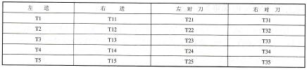 FX2N系列PLC定时器T的分配