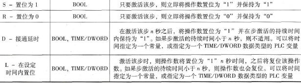 标准动作的限定符及含义