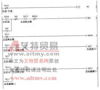 左送料程序