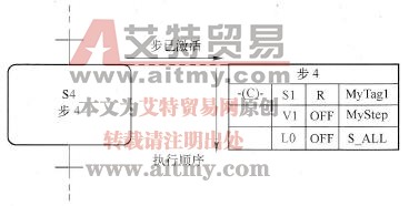 具有事件型动作的步示例