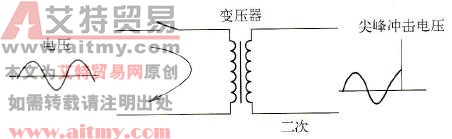 引发PLC故障的外部因素