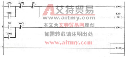 图2 -4 -8 三相异步电动机正反转延时控制梯形图