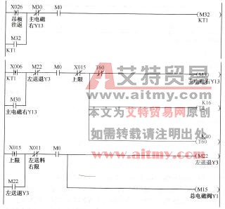 左送料横梁上行程序