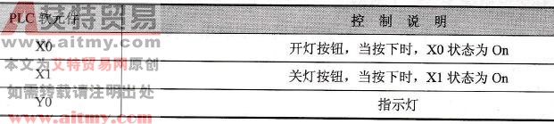 台达DVP-PLC传统自保持回路与SET/RST应用程序设计范例