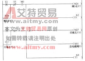 左送料吊板向左