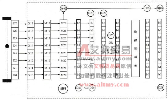 基于PLC-GOT的浮球液位显示模块软硬件结合的方案