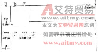 左送料吊板向右