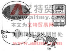 台达DVP-PLC自保持与解除回路（SET/RST）程序设计范例