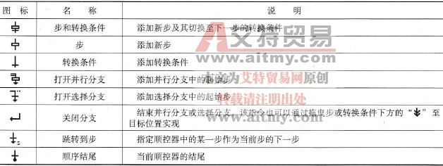 GRAPH结构指令及说明