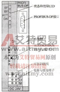 IM 153的正面视图