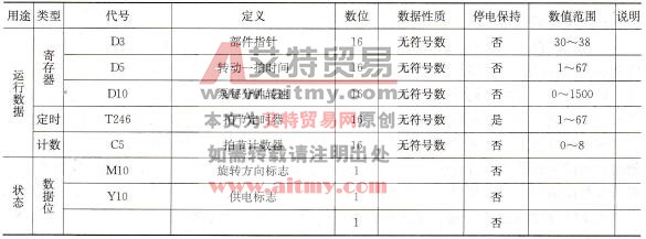 软件资源定义表