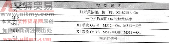 台达DVP-PLC交替输出回路程序设计范例