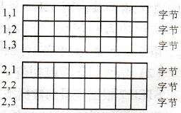 S7-300/400的复杂数据类型