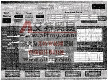 什么是组态软件