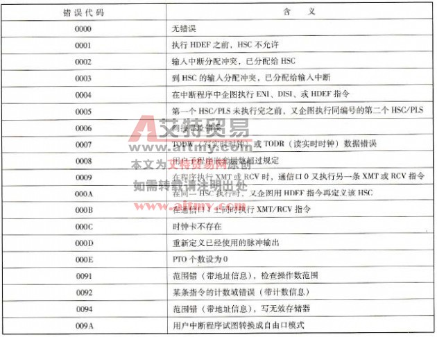非致命错误代码及其含义