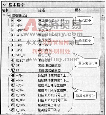 S7-1500 PLC位逻辑运算指令概述