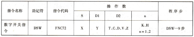 FX2N系列PLC的数字开关指令