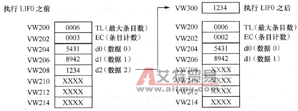 LIFO指令运行示意图