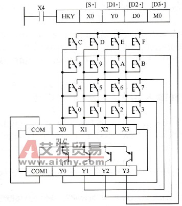 三菱FX系列PLC的16键输入指令