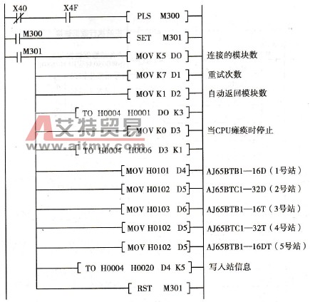 参数设定程序块