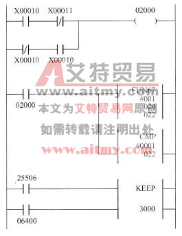 对开关信号逻辑关系的检查