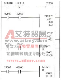 实现状态“多一”检查的梯形逻辑图