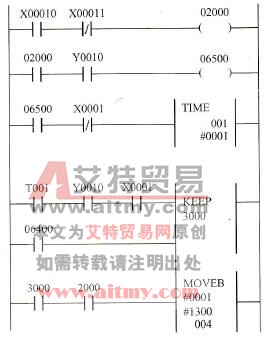 控制过程的跟踪检查