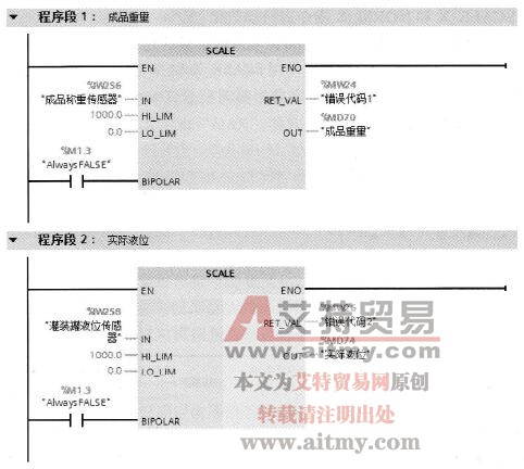 使用SCALE和UNSCALE指令进行规范化