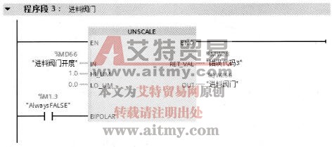  模拟量输出值“规范化”方法1