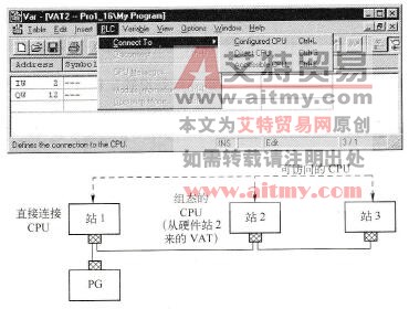 S7-300/400 PLC建立与CPU的连接操作