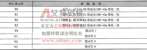 台达DVP-PLC后入信号优先回路程序设计范例
