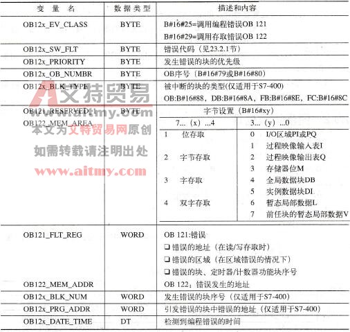 STEP 7的同步错误