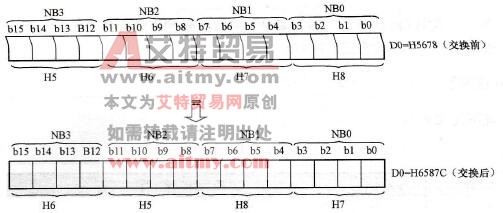 台达DVP-PLC实现一个寄存器上下8位的位数交换(XCH)程序设计范例