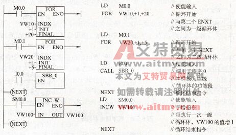 程序循环